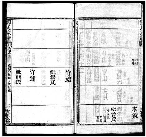 [陶]陶氏宗谱_27卷首4卷_末1卷-Tao Shi (湖北) 陶氏家谱_十六.pdf