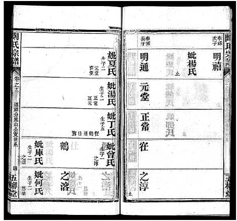 [陶]陶氏宗谱_27卷首4卷_末1卷-Tao Shi (湖北) 陶氏家谱_十六.pdf