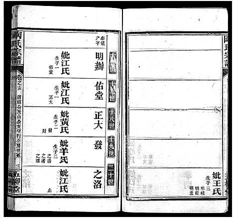 [陶]陶氏宗谱_27卷首4卷_末1卷-Tao Shi (湖北) 陶氏家谱_十九.pdf