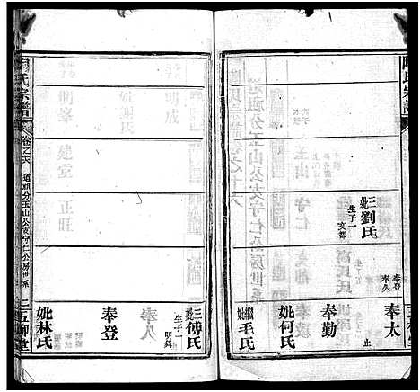 [陶]陶氏宗谱_27卷首4卷_末1卷-Tao Shi (湖北) 陶氏家谱_二十.pdf