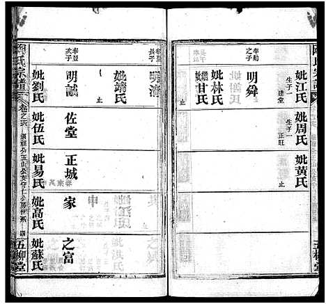 [陶]陶氏宗谱_27卷首4卷_末1卷-Tao Shi (湖北) 陶氏家谱_二十.pdf