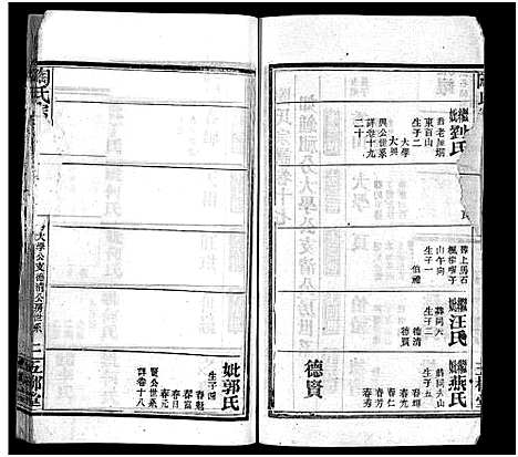 [陶]陶氏宗谱_27卷首4卷_末1卷-Tao Shi (湖北) 陶氏家谱_二十一.pdf