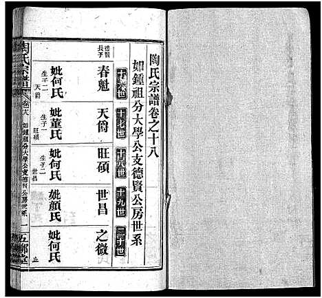 [陶]陶氏宗谱_27卷首4卷_末1卷-Tao Shi (湖北) 陶氏家谱_二十二.pdf