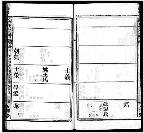 [陶]陶氏宗谱_27卷首4卷_末1卷-Tao Shi (湖北) 陶氏家谱_二十四.pdf