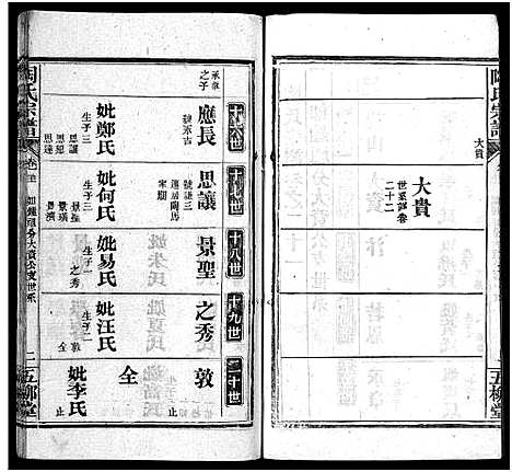 [陶]陶氏宗谱_27卷首4卷_末1卷-Tao Shi (湖北) 陶氏家谱_二十五.pdf