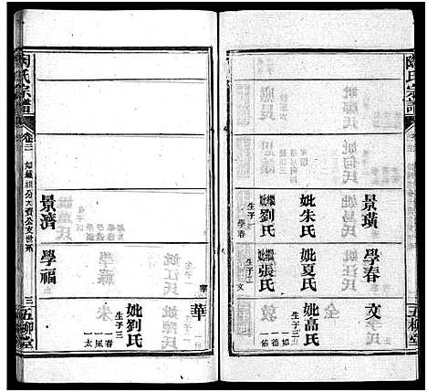 [陶]陶氏宗谱_27卷首4卷_末1卷-Tao Shi (湖北) 陶氏家谱_二十五.pdf