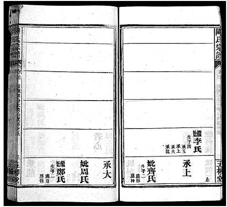 [陶]陶氏宗谱_27卷首4卷_末1卷-Tao Shi (湖北) 陶氏家谱_二十六.pdf