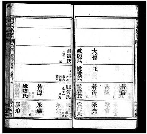 [陶]陶氏宗谱_27卷首4卷_末1卷-Tao Shi (湖北) 陶氏家谱_二十七.pdf