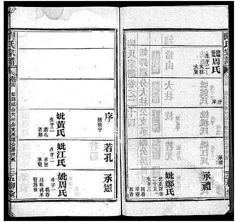 [陶]陶氏宗谱_27卷首4卷_末1卷-Tao Shi (湖北) 陶氏家谱_二十八.pdf