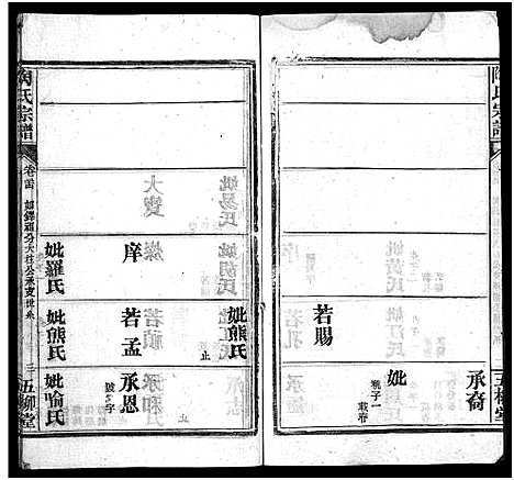 [陶]陶氏宗谱_27卷首4卷_末1卷-Tao Shi (湖北) 陶氏家谱_二十八.pdf