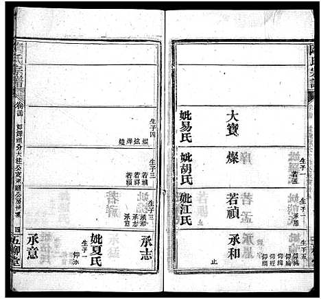 [陶]陶氏宗谱_27卷首4卷_末1卷-Tao Shi (湖北) 陶氏家谱_二十八.pdf