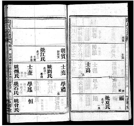 [陶]陶氏宗谱_27卷首4卷_末1卷-Tao Shi (湖北) 陶氏家谱_二十九.pdf