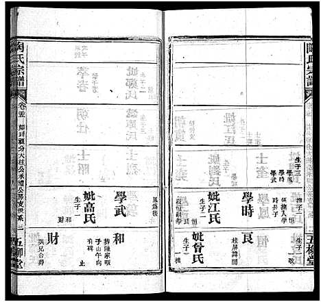 [陶]陶氏宗谱_27卷首4卷_末1卷-Tao Shi (湖北) 陶氏家谱_二十九.pdf