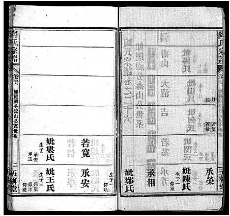 [陶]陶氏宗谱_27卷首4卷_末1卷-Tao Shi (湖北) 陶氏家谱_三十.pdf