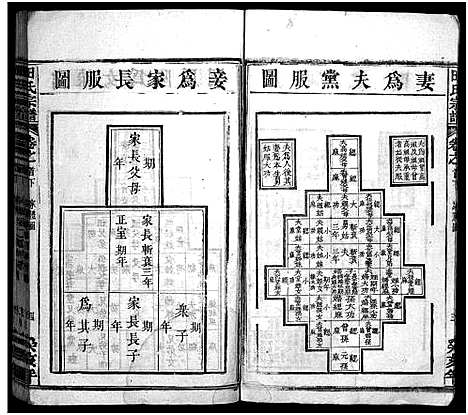 [田]久长山田氏宗谱_70卷首2卷-田氏宗谱_久长山田氏宗谱 (湖北) 久长山田氏家谱_二.pdf