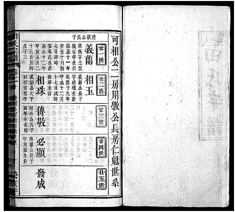 [田]久长山田氏宗谱_70卷首2卷-田氏宗谱_久长山田氏宗谱 (湖北) 久长山田氏家谱_十四.pdf