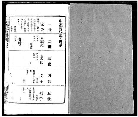 [田]田氏宗谱 (湖北) 田氏家谱_二.pdf