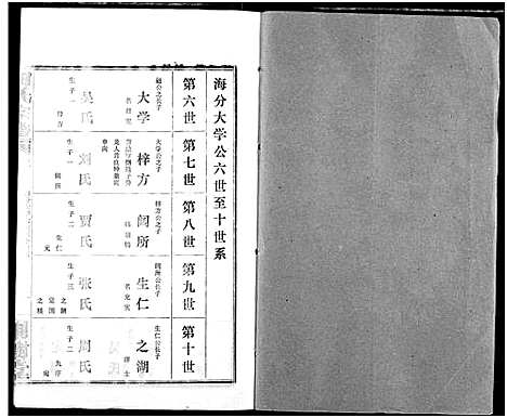 [田]田氏宗谱 (湖北) 田氏家谱_三.pdf