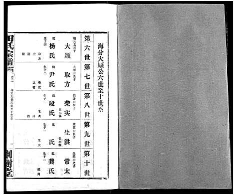 [田]田氏宗谱 (湖北) 田氏家谱_四.pdf