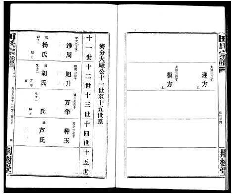 [田]田氏宗谱 (湖北) 田氏家谱_四.pdf