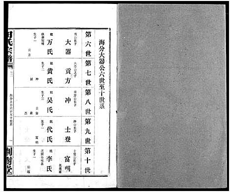 [田]田氏宗谱 (湖北) 田氏家谱_五.pdf