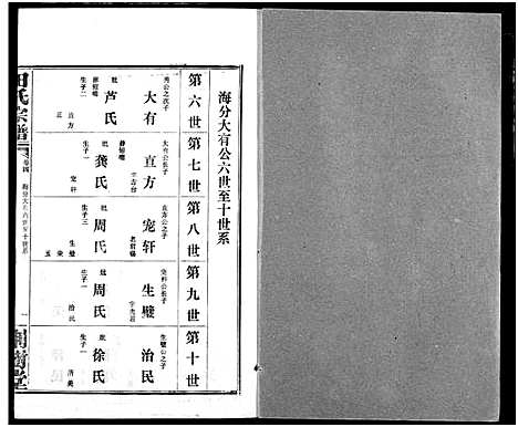 [田]田氏宗谱 (湖北) 田氏家谱_六.pdf