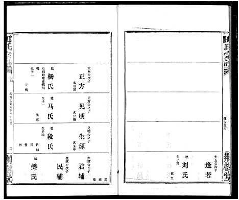 [田]田氏宗谱 (湖北) 田氏家谱_六.pdf