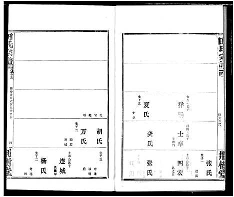 [田]田氏宗谱 (湖北) 田氏家谱_七.pdf