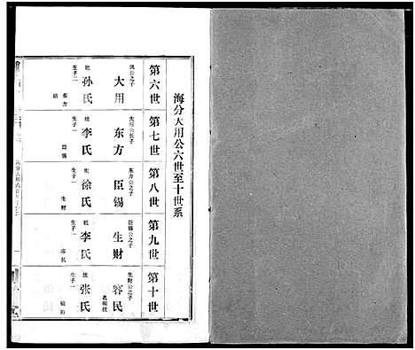 [田]田氏宗谱 (湖北) 田氏家谱_八.pdf