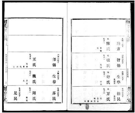 [田]田氏宗谱 (湖北) 田氏家谱_八.pdf