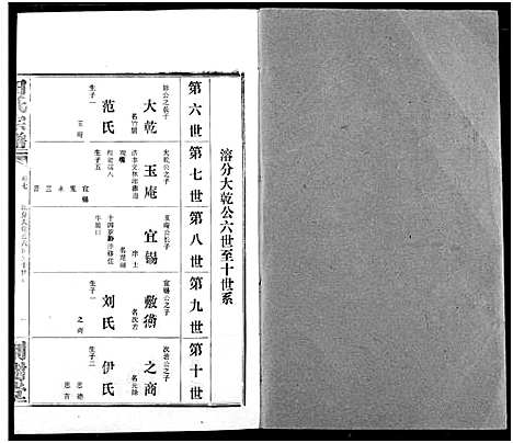 [田]田氏宗谱 (湖北) 田氏家谱_九.pdf