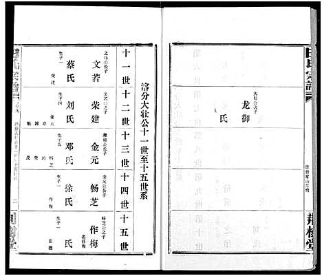 [田]田氏宗谱 (湖北) 田氏家谱_十一.pdf