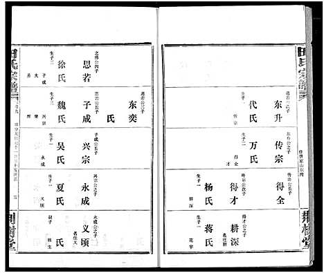 [田]田氏宗谱 (湖北) 田氏家谱_十一.pdf