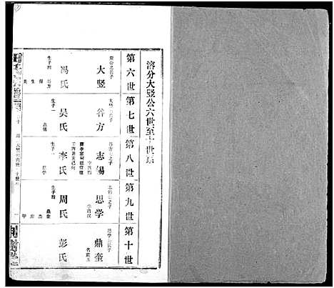 [田]田氏宗谱 (湖北) 田氏家谱_十二.pdf