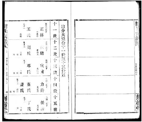 [田]田氏宗谱 (湖北) 田氏家谱_十二.pdf