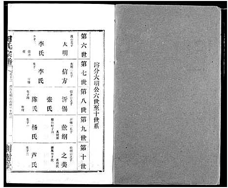 [田]田氏宗谱 (湖北) 田氏家谱_十五.pdf