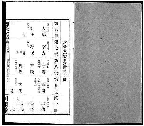 [田]田氏宗谱 (湖北) 田氏家谱_十六.pdf