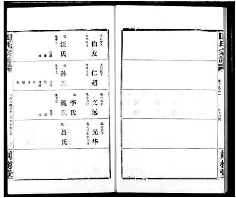 [田]田氏宗谱 (湖北) 田氏家谱_十八.pdf