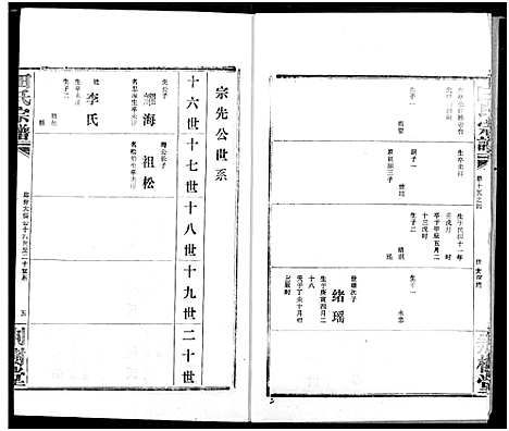 [田]田氏宗谱 (湖北) 田氏家谱_二十.pdf