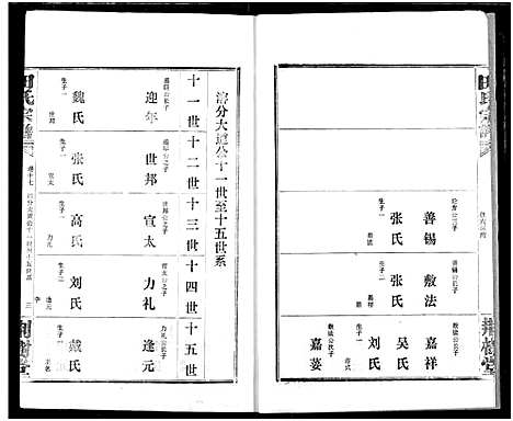 [田]田氏宗谱 (湖北) 田氏家谱_二十二.pdf