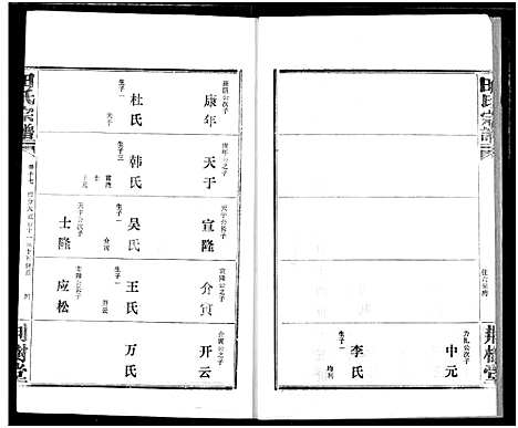 [田]田氏宗谱 (湖北) 田氏家谱_二十二.pdf