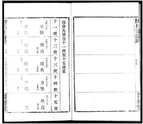 [田]田氏宗谱 (湖北) 田氏家谱_二十三.pdf