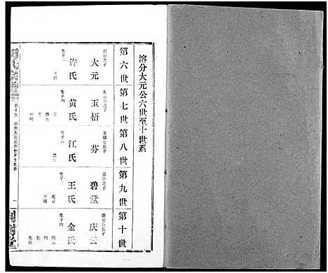 [田]田氏宗谱 (湖北) 田氏家谱_二十四.pdf