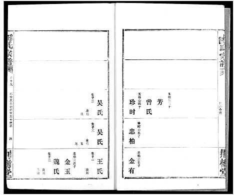 [田]田氏宗谱 (湖北) 田氏家谱_二十四.pdf