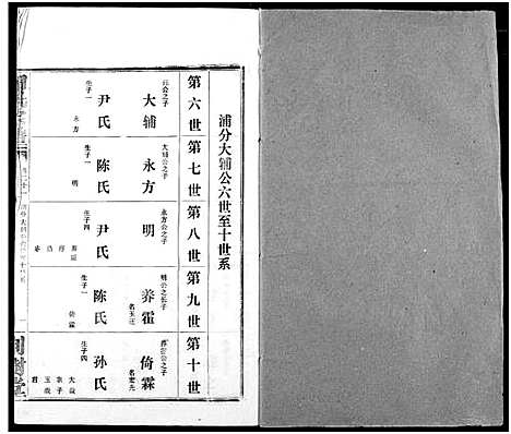 [田]田氏宗谱 (湖北) 田氏家谱_二十六.pdf