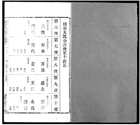 [田]田氏宗谱 (湖北) 田氏家谱_二十七.pdf