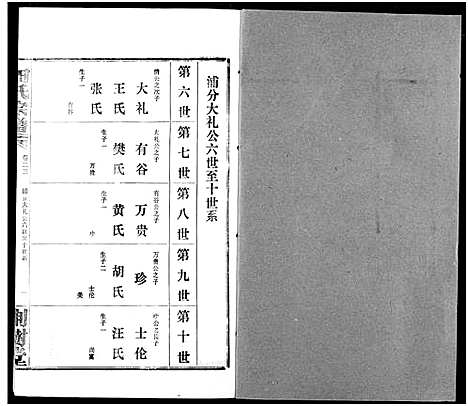 [田]田氏宗谱 (湖北) 田氏家谱_二十八.pdf