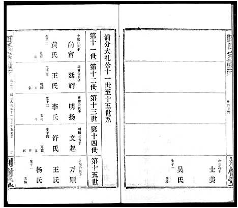 [田]田氏宗谱 (湖北) 田氏家谱_二十八.pdf