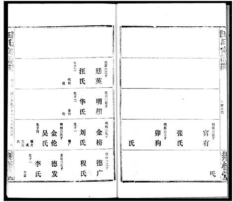 [田]田氏宗谱 (湖北) 田氏家谱_二十八.pdf