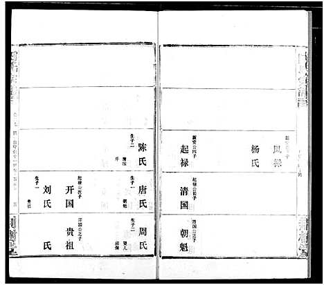 [田]田氏宗谱 (湖北) 田氏家谱_三十二.pdf